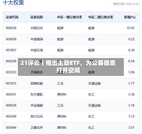 21评论丨推出主动ETF，为公募提质打开空间-第3张图片