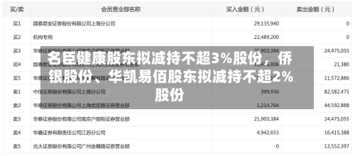 名臣健康股东拟减持不超3%股份，侨银股份、华凯易佰股东拟减持不超2%股份-第2张图片