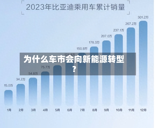 为什么车市会向新能源转型？-第3张图片