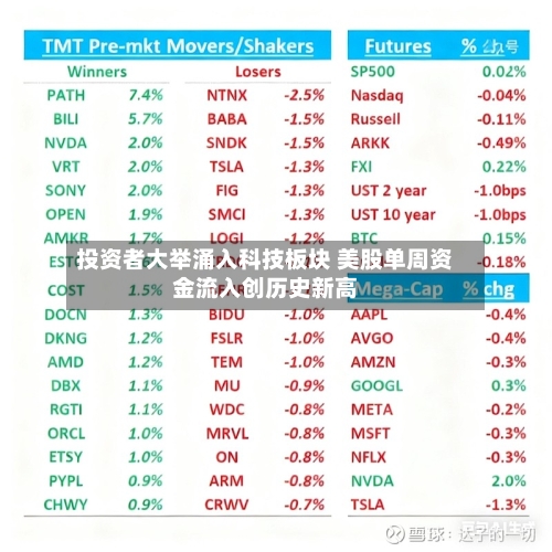 投资者大举涌入科技板块 美股单周资金流入创历史新高-第3张图片