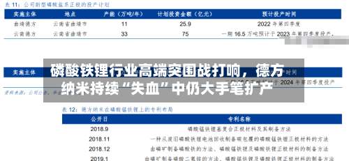 磷酸铁锂行业高端突围战打响，德方纳米持续“失血”中仍大手笔扩产-第3张图片