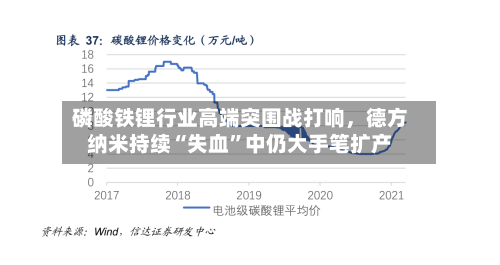 磷酸铁锂行业高端突围战打响，德方纳米持续“失血	”中仍大手笔扩产-第2张图片