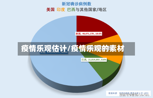 疫情乐观估计/疫情乐观的素材