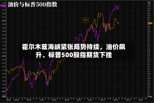 霍尔木兹海峡紧张局势持续，油价飙升	、标普500股指期货下挫-第2张图片