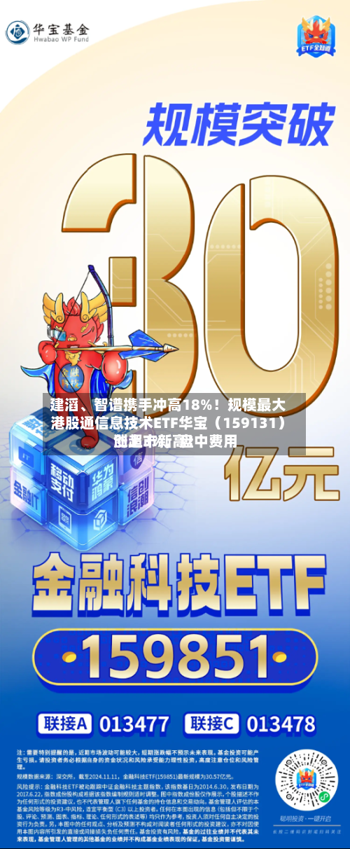 建滔、智谱携手冲高18%！规模最大港股通信息技术ETF华宝（159131）涨超3%，盘中费用创上市新高！-第3张图片