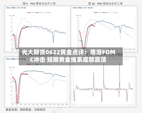 光大期货0622黄金点评：鹰派FOMC冲击 短期黄金维系底部震荡-第2张图片