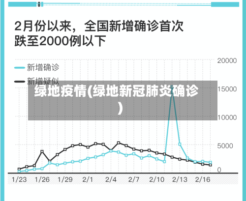 绿地疫情(绿地新冠肺炎确诊)-第2张图片