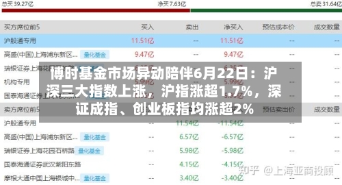 博时基金市场异动陪伴6月22日：沪深三大指数上涨，沪指涨超1.7%	，深证成指、创业板指均涨超2%-第2张图片