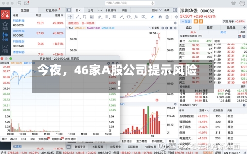 今夜	，46家A股公司提示风险！-第2张图片