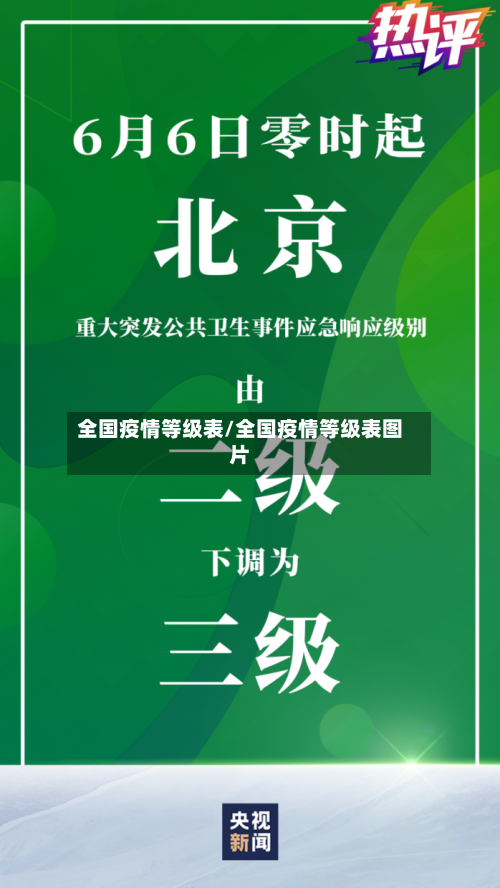 全国疫情等级表/全国疫情等级表图片