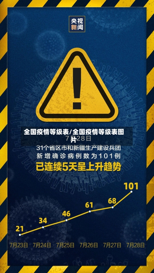 全国疫情等级表/全国疫情等级表图片-第2张图片