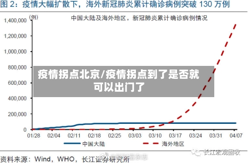 疫情拐点北京/疫情拐点到了是否就可以出门了