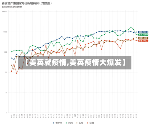 【美英就疫情,美英疫情大爆发】-第2张图片