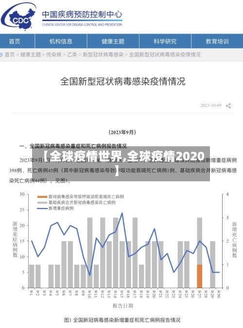 【全球疫情世界,全球疫情2020】-第2张图片