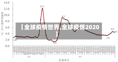 【全球疫情世界,全球疫情2020】