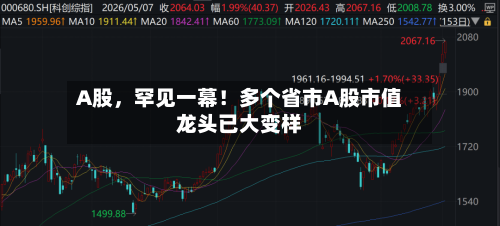 A股，罕见一幕！多个省市A股市值龙头已大变样-第2张图片