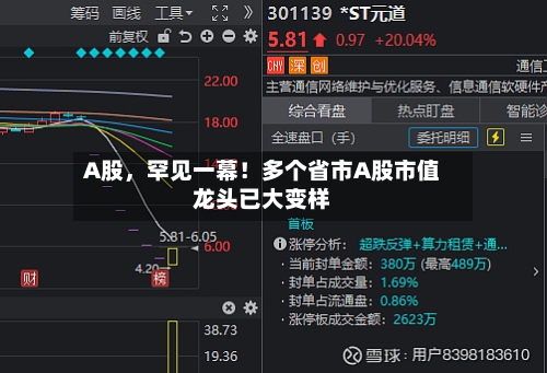 A股	，罕见一幕！多个省市A股市值龙头已大变样-第3张图片