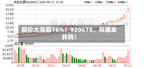 股价大涨超16%！920675	，拟增发并购！-第3张图片