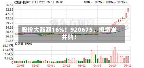 股价大涨超16%！920675，拟增发并购！-第2张图片