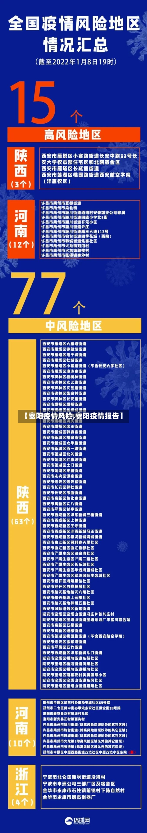 【襄阳疫情风险,襄阳疫情报告】