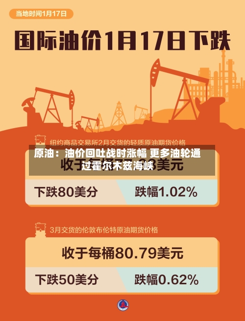原油:油价回吐战时涨幅 更多油轮通过霍尔木兹海峡-第3张图片
