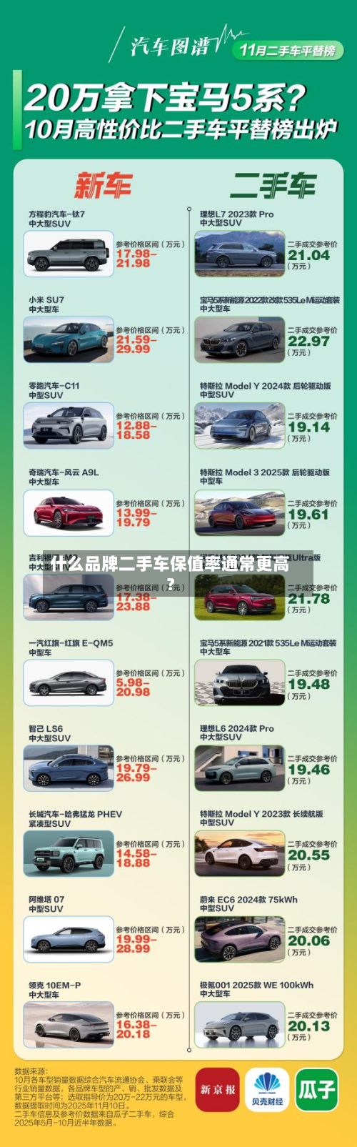 什么品牌二手车保值率通常更高？-第2张图片