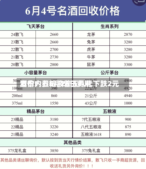 酒价内参6月26日费用发布：五粮液普五八代下跌2元-第2张图片