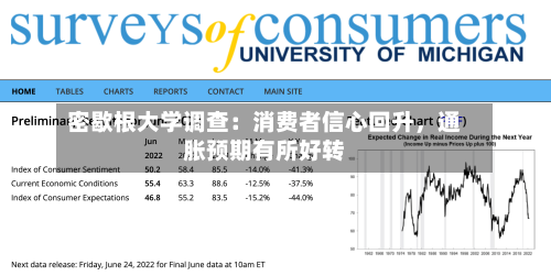 密歇根大学调查：消费者信心回升，通胀预期有所好转-第2张图片