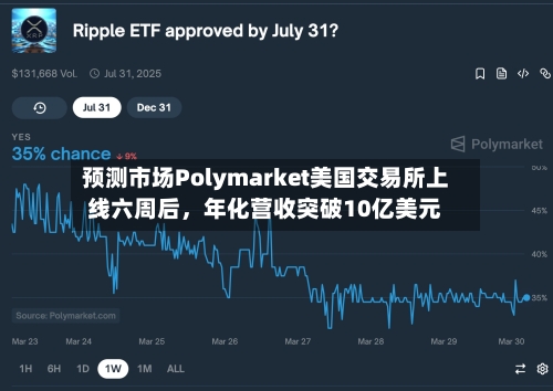 预测市场Polymarket美国交易所上线六周后，年化营收突破10亿美元-第2张图片