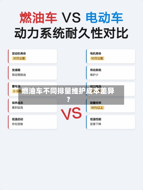 燃油车不同排量维护成本差异？-第2张图片
