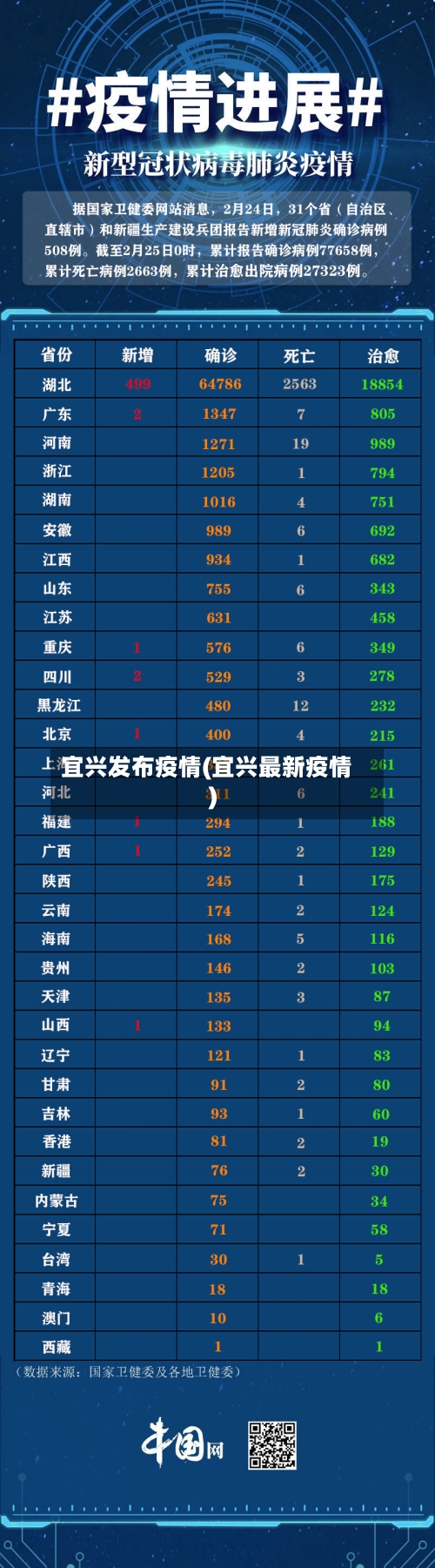 宜兴发布疫情(宜兴最新疫情)-第2张图片