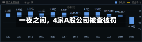 一夜之间	，4家A股公司被查被罚-第2张图片