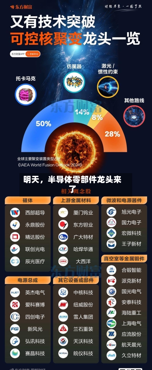 明天	，半导体零部件龙头来了-第2张图片