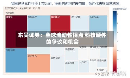 东吴证券：全球流动性拐点 科技硬件的争议和机会-第2张图片