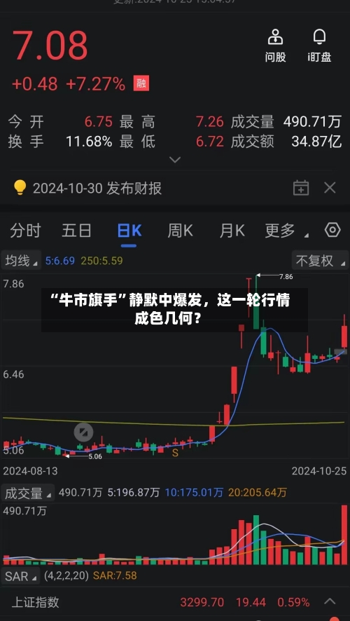 “牛市旗手	”静默中爆发	，这一轮行情成色几何？-第2张图片