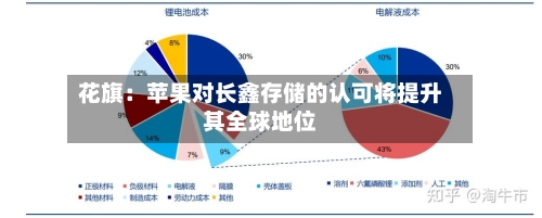 花旗：苹果对长鑫存储的认可将提升其全球地位-第2张图片