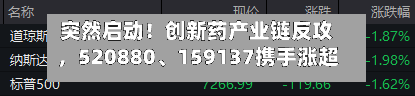 突然启动！创新药产业链反攻	，520880、159137携手涨超4%！康方生物劲涨7%，CXO概念集体飙升-第2张图片