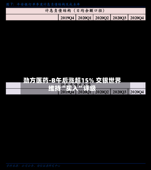 劲方医药-B午后涨超15% 交银世界维持“买入”评级-第2张图片