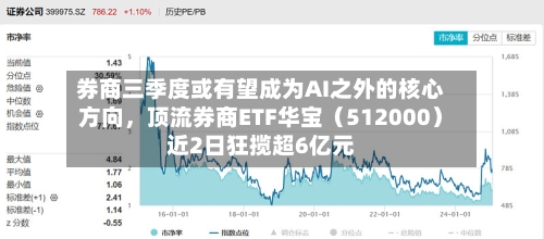券商三季度或有望成为AI之外的核心方向，顶流券商ETF华宝（512000）近2日狂揽超6亿元-第2张图片