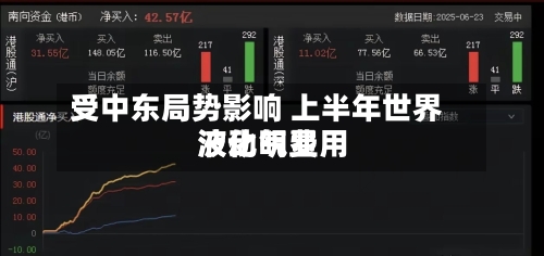 受中东局势影响 上半年世界液化气费用波动明显-第2张图片