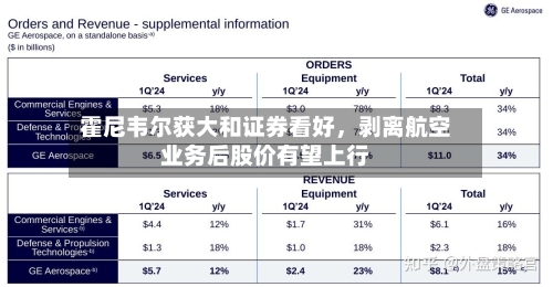 霍尼韦尔获大和证券看好，剥离航空业务后股价有望上行-第2张图片