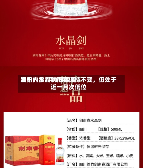 酒价内参7月1日费用发布：水晶剑南春保持不变，仍处于近一月次低位-第3张图片