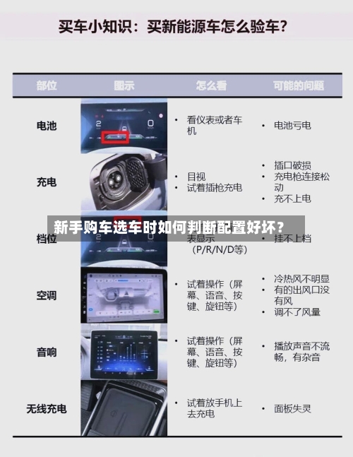 新手购车选车时如何判断配置好坏?-第2张图片