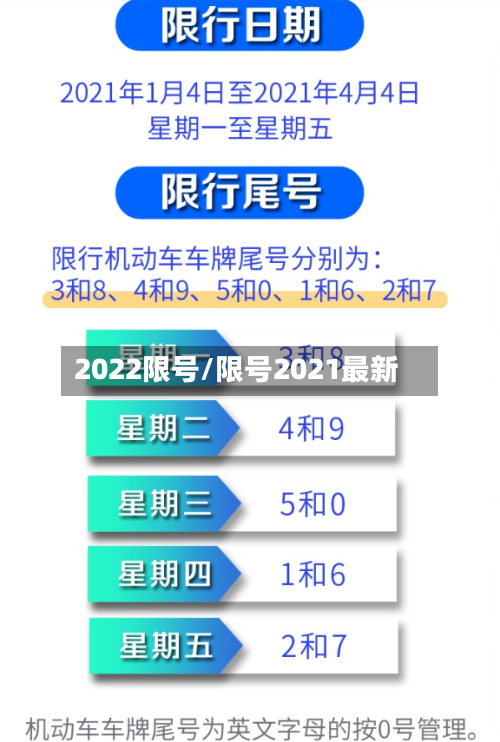 2022限号/限号2021最新