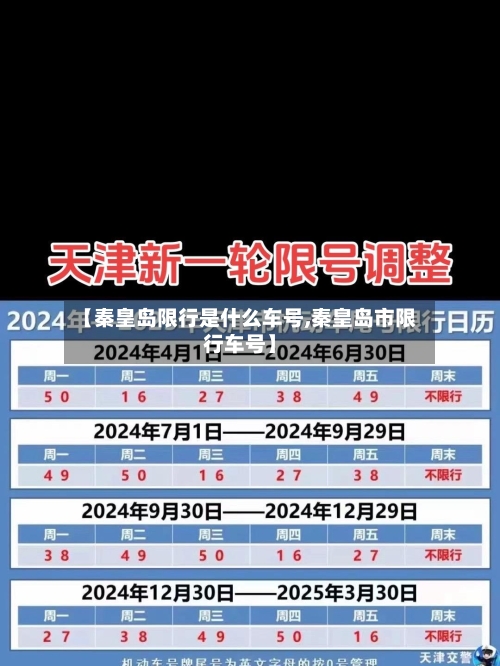 【秦皇岛限行是什么车号,秦皇岛市限行车号】-第2张图片
