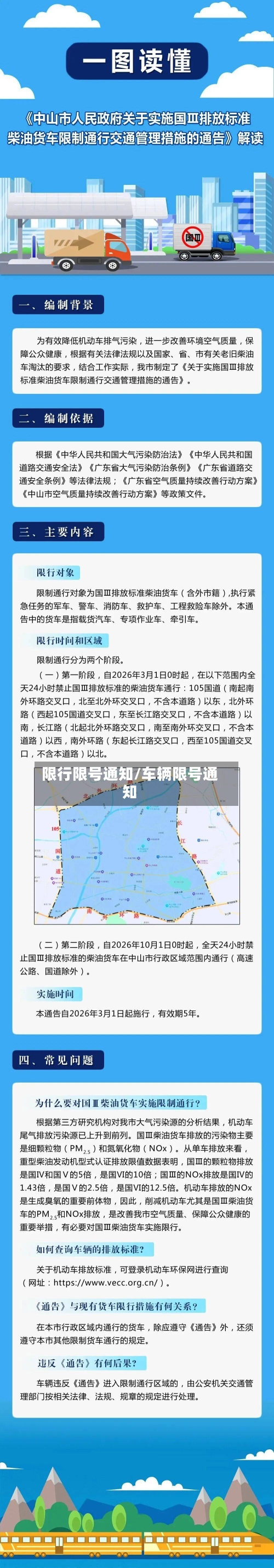 限行限号通知/车辆限号通知-第2张图片