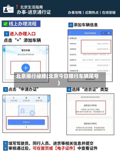 北京限行绿牌(北京今日限行车辆尾号)-第2张图片