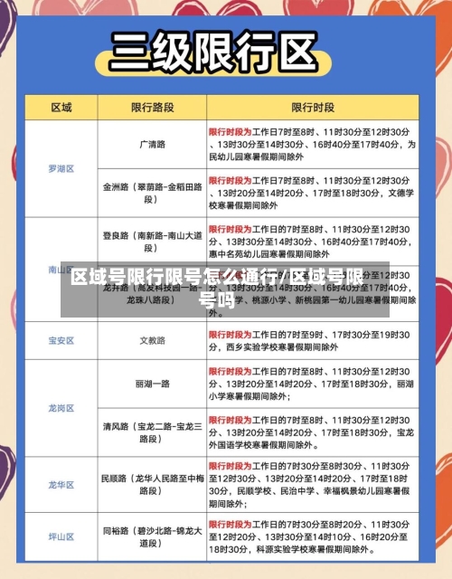 区域号限行限号怎么通行/区域号限号吗