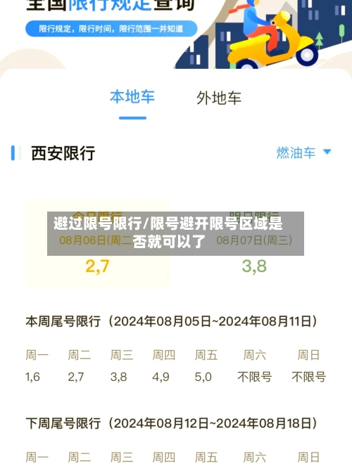 避过限号限行/限号避开限号区域是否就可以了-第2张图片