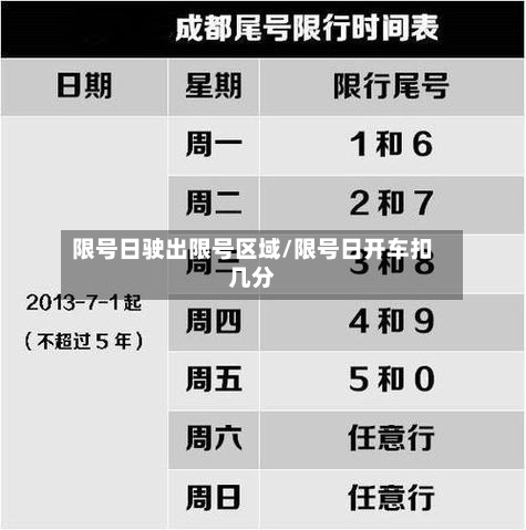 限号日驶出限号区域/限号日开车扣几分-第2张图片